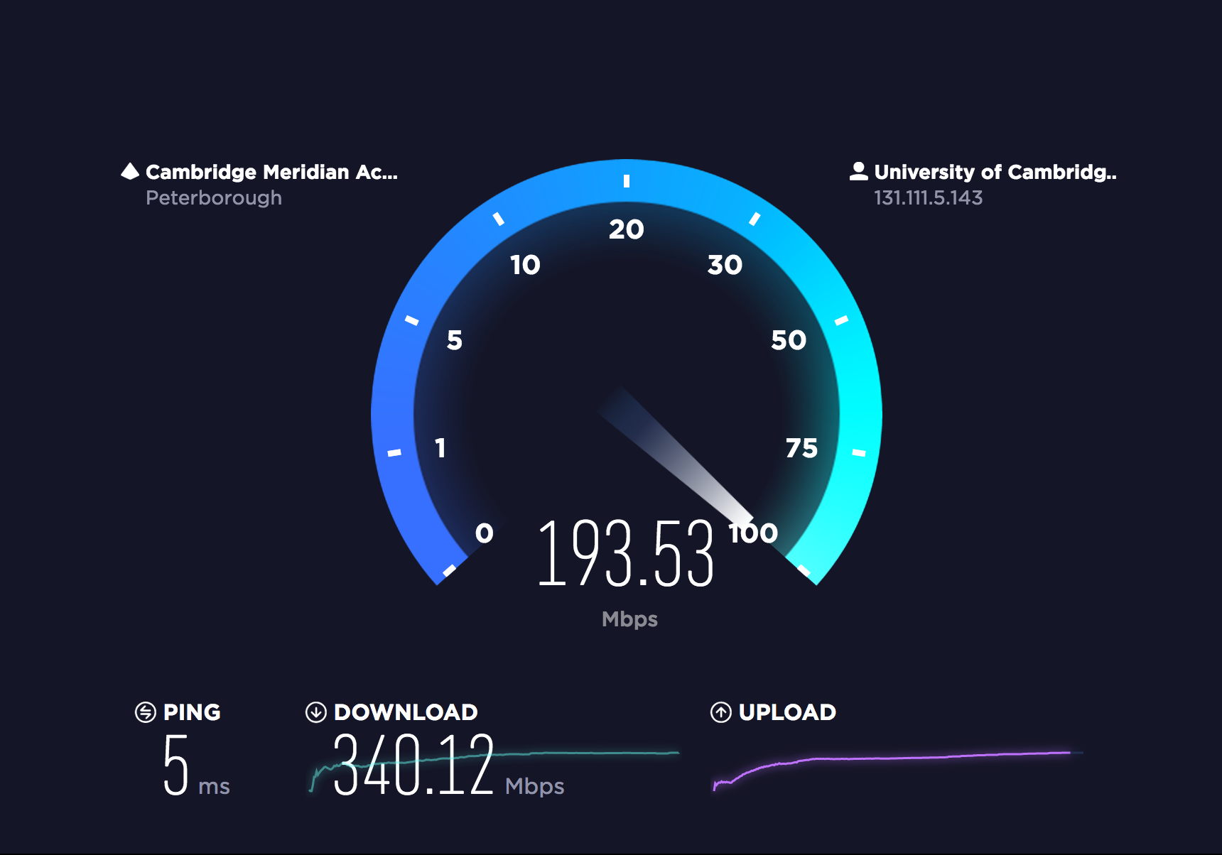 Тест скорости соединения. Скорость интернета. Speedtest картинки. Тест скорости интернета. Спидометр скорости интернета.